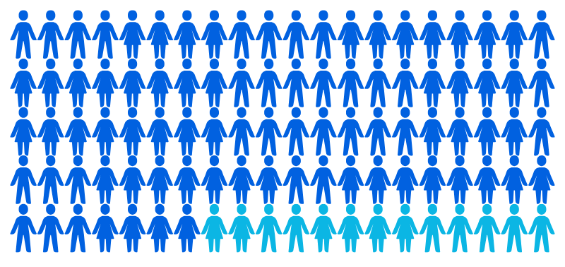 Infografik mit Darstellung von 12% Menschen mit Behinderung in Deutschland
